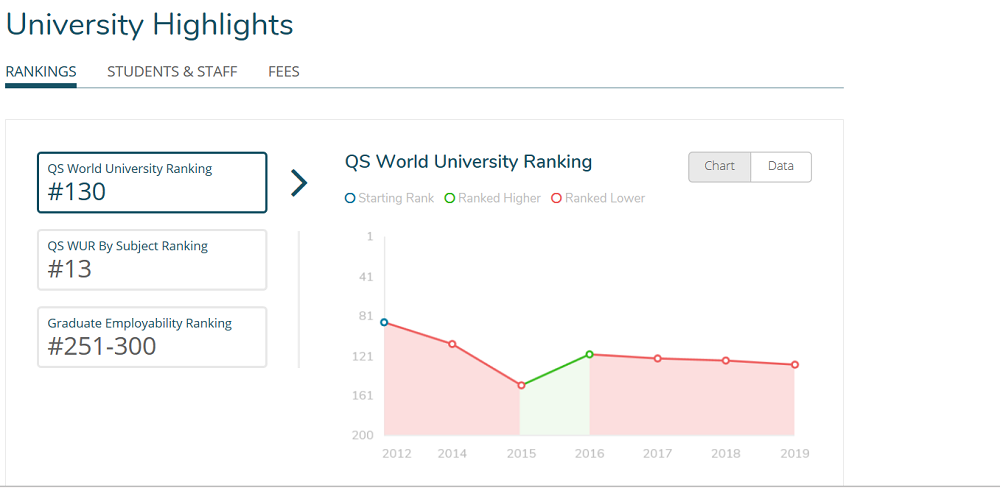 Ranking -QS