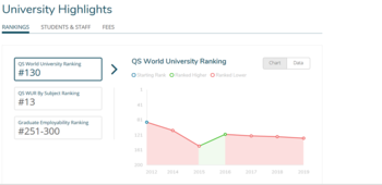 archeology ranked worldwide 13