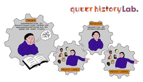 queerhistory@fu-berlin