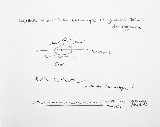 Theorie und Methodik