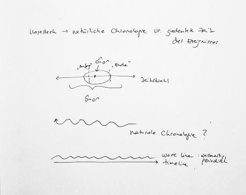 Theorie und Methodik