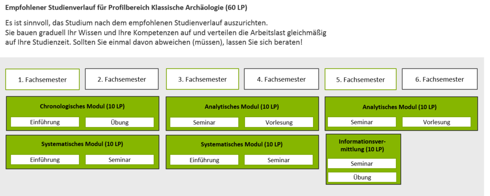 Profilbereich Klassische Archäologie