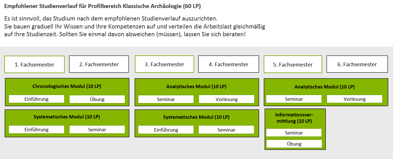 KA Studienverlauf