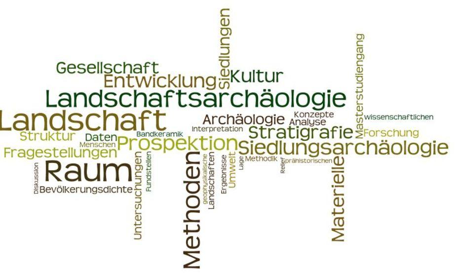 TagCloud zur Landschaftsarchäologie