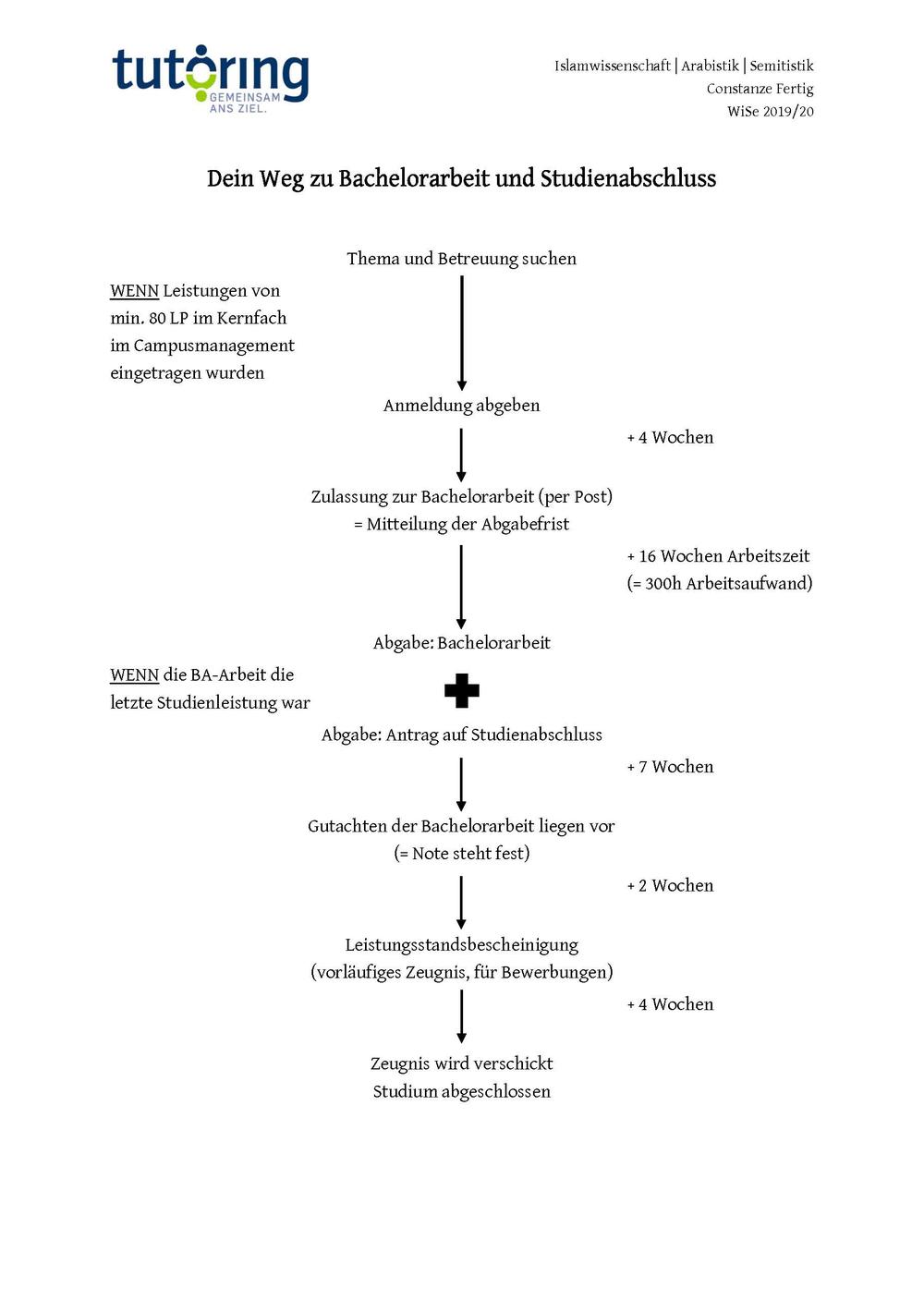 191106 Studienabschluss Ablaufplan