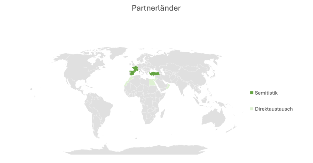 Partnerländer_Semitistik