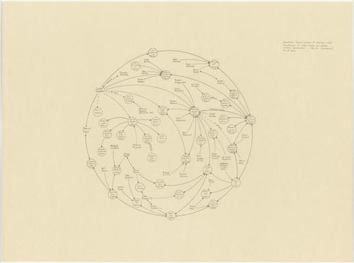 Mark Lombardi, Industries Carlos Cardoen of Santiago, Chile c. 1982-90 (2nd Version), 2000, pencil on paper, 45.7 x 61 cm [The Judith Rothschild Foundation Contemporary Drawings Collection Gift. © 2011 Estate of Mark Lombardi]