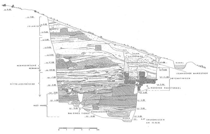 Deep sounding by A. Moortgat at the highest point of the site (so called Türbe-Trench)