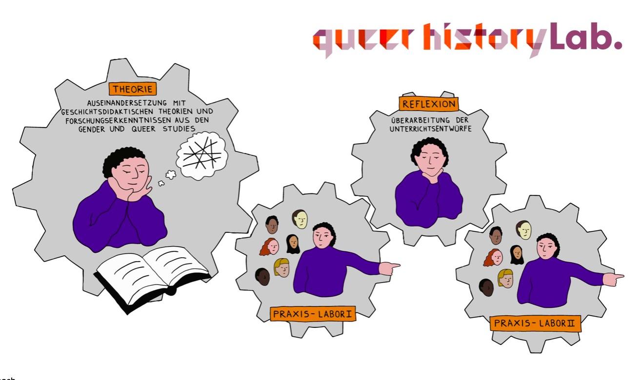 queerhistorylab