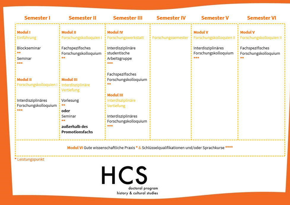 studienplan